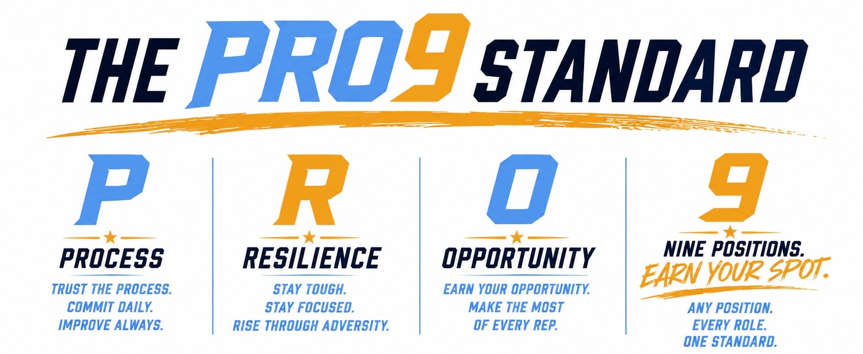 The Pro9 Standard